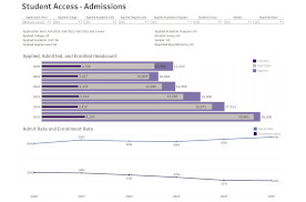 Applied, Admitted and Enrolled thumbnail
