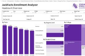 JackFacts Enrollment Analyzer thumbnail