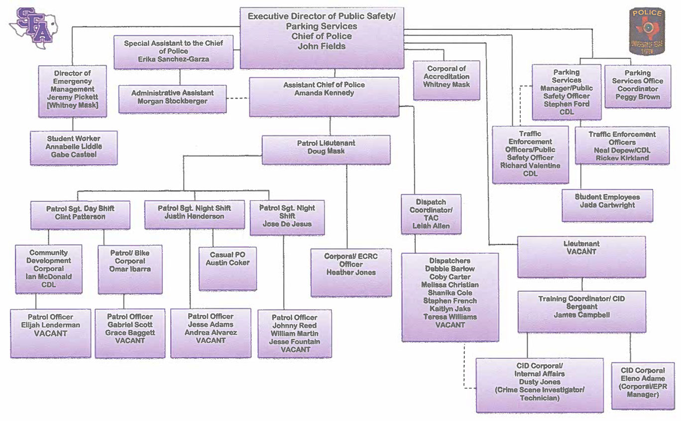 Organizational Chart image