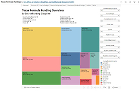 Texas Formula Funding graphic