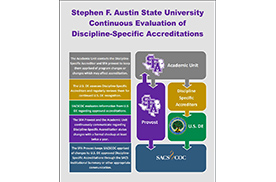 Discipline specific accreditation process thumbnail