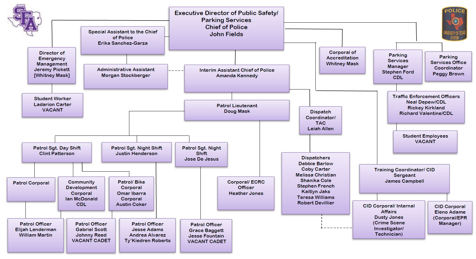 UPD Organizational Chart image